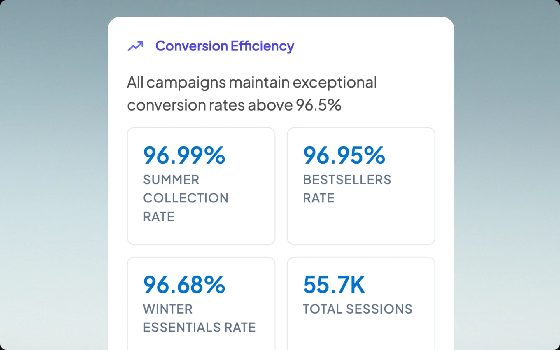 Campaign Optimization powered by Orion.