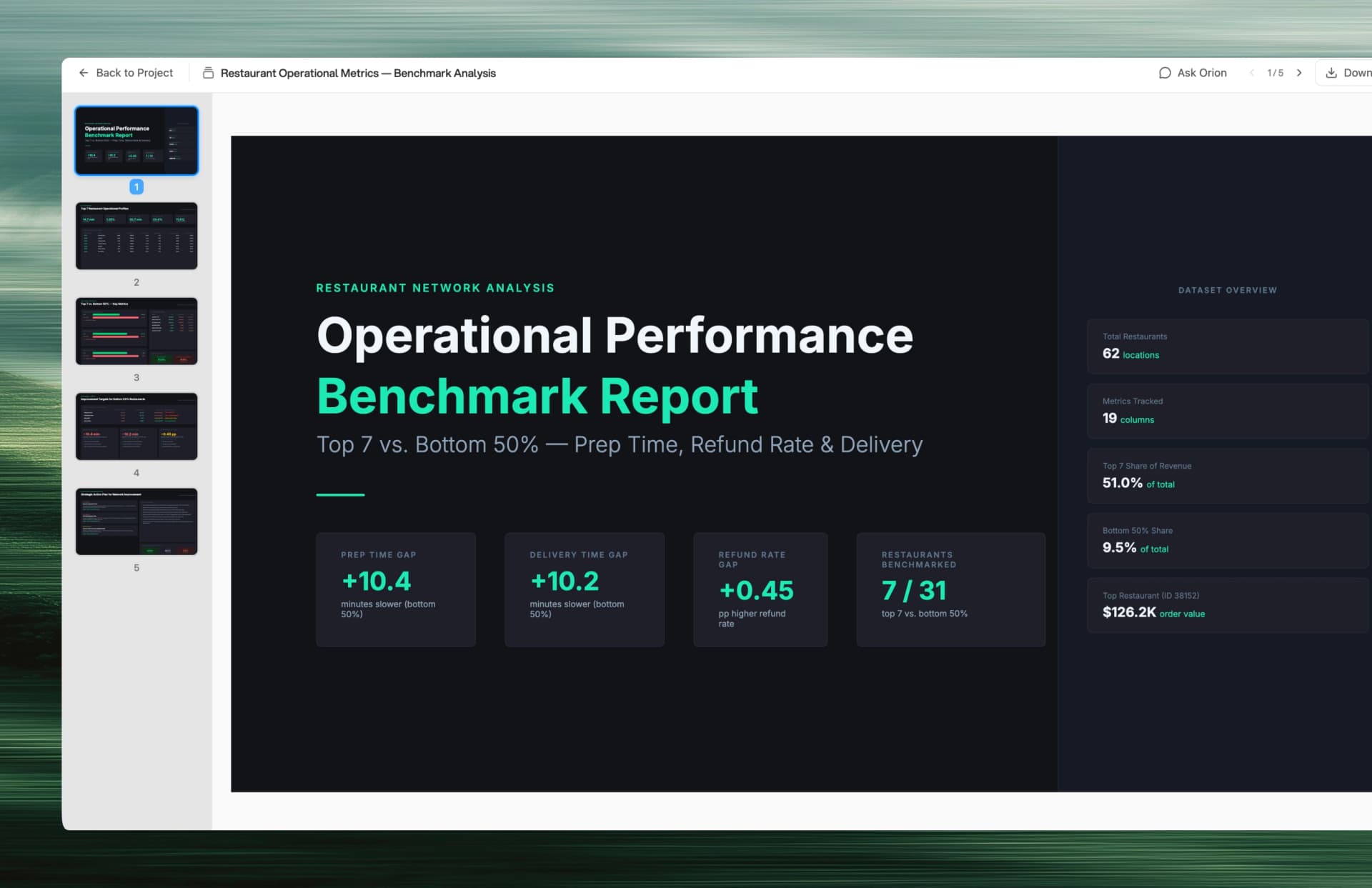 Automated supply chain reports delivered on schedule