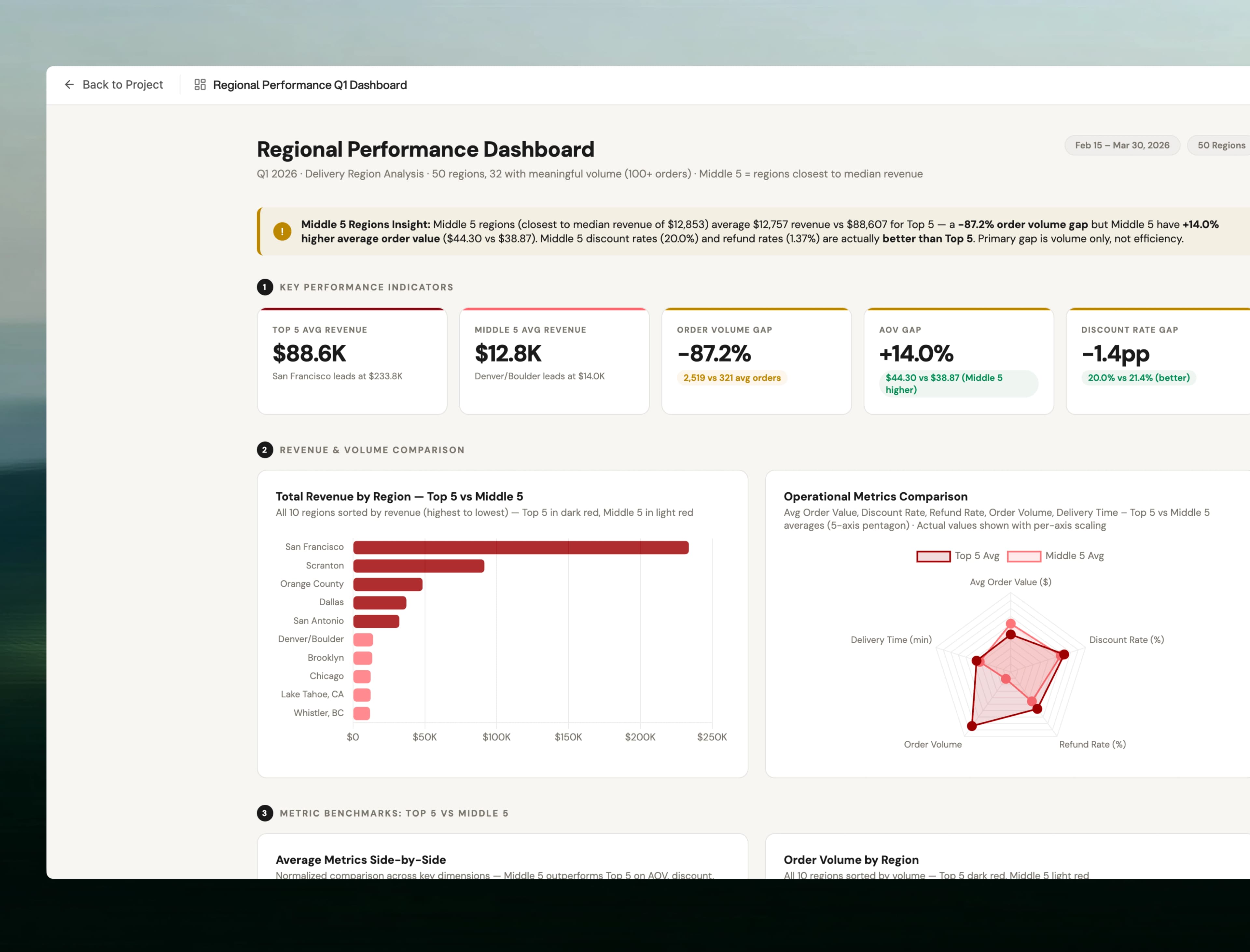 Dashboard formatting options