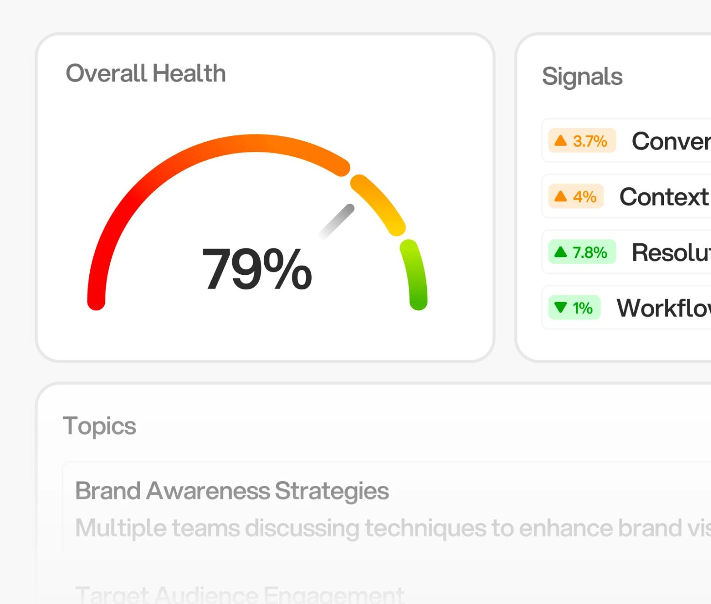 Answer quality health score, signals, and topics