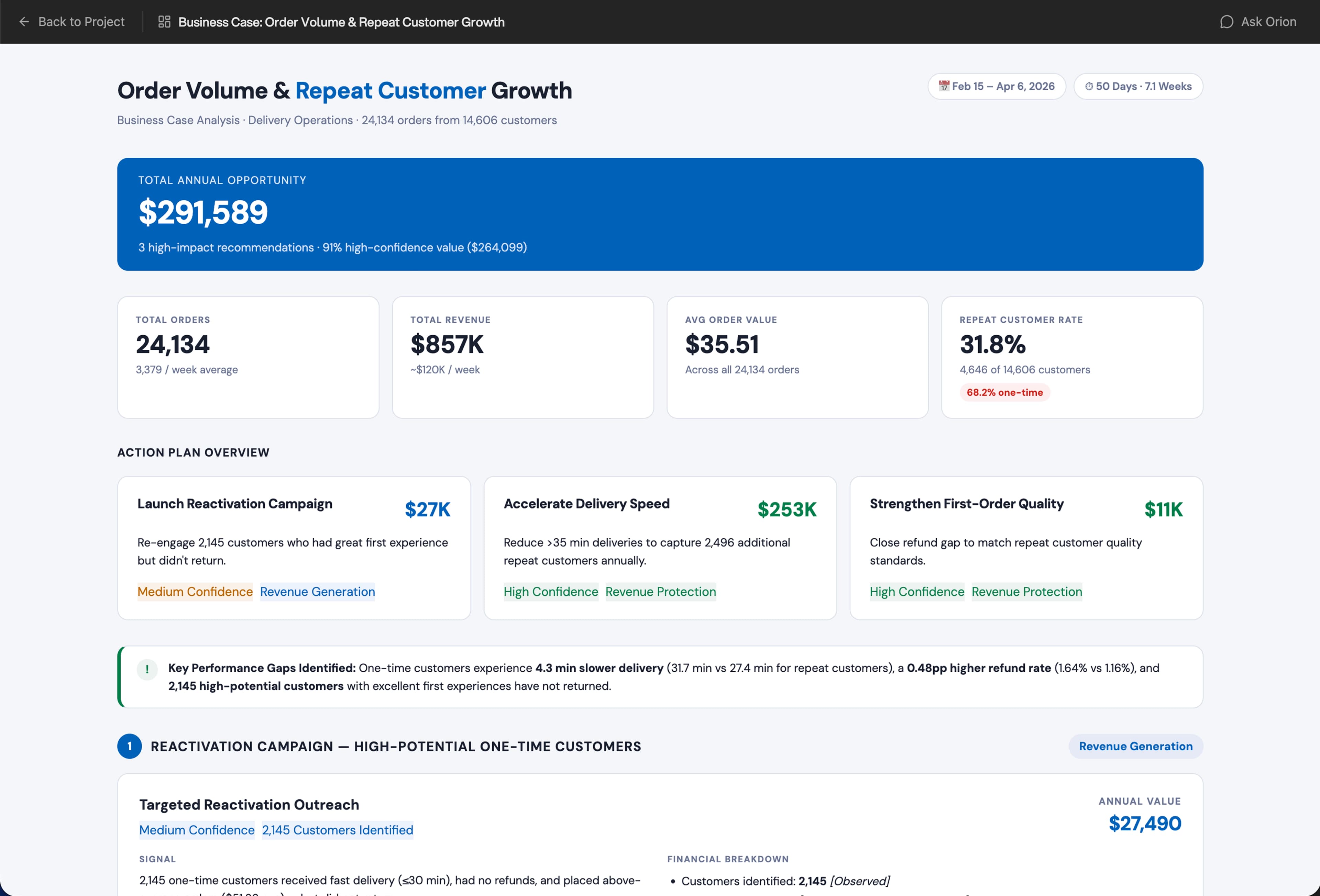 Orion product dashboard - business case view